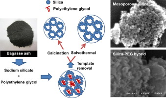 Metode penghilangan cetakan untuk membuat silika mesopori yang menguntungkan dari sisi ekonomi dan&nbsp;lingkungan